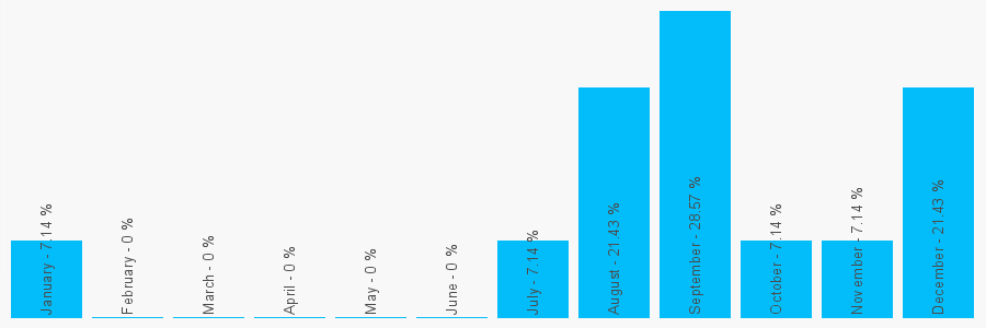 Number popularity chart 1484435454