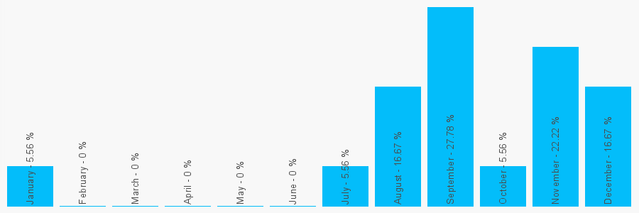 Number popularity chart 1736871789