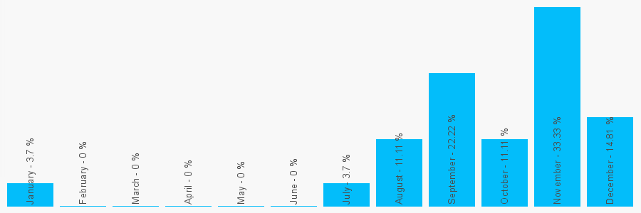 Number popularity chart 1184352051