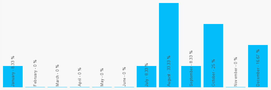 Number popularity chart 2083481240