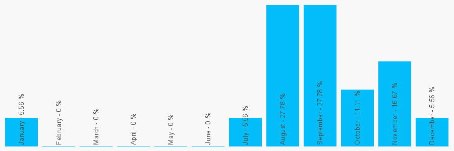 Number popularity chart 1793977280