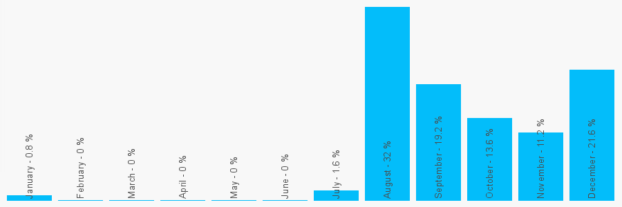 Number popularity chart 1953804100