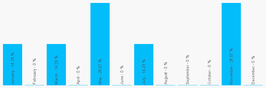 Number popularity chart 2073184506