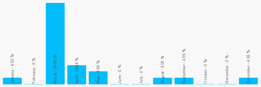 Number popularity chart 1903778374