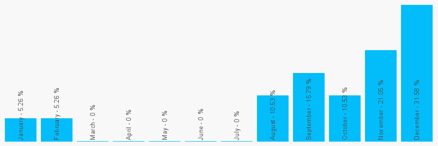 Number popularity chart 2380111420