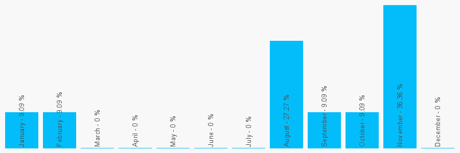 Number popularity chart 1513563045