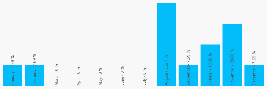 Number popularity chart 1482862976