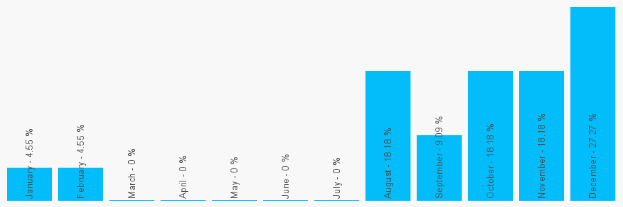 Number popularity chart 1617661950