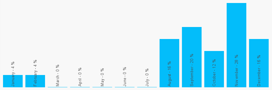 Number popularity chart 1681700100