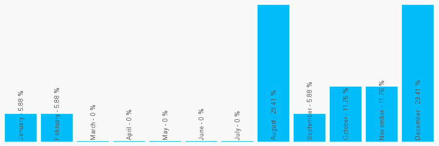 Number popularity chart 1865594733