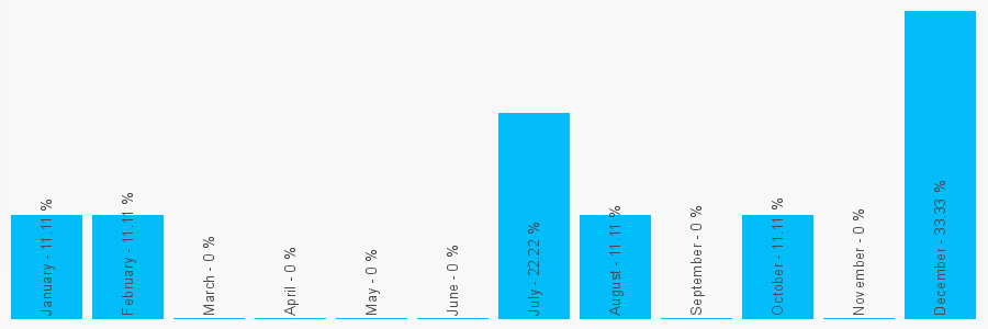 Number popularity chart 1743839241