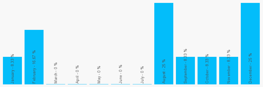 Number popularity chart 1704536535