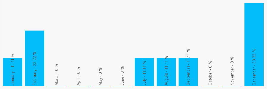 Number popularity chart 1743340705