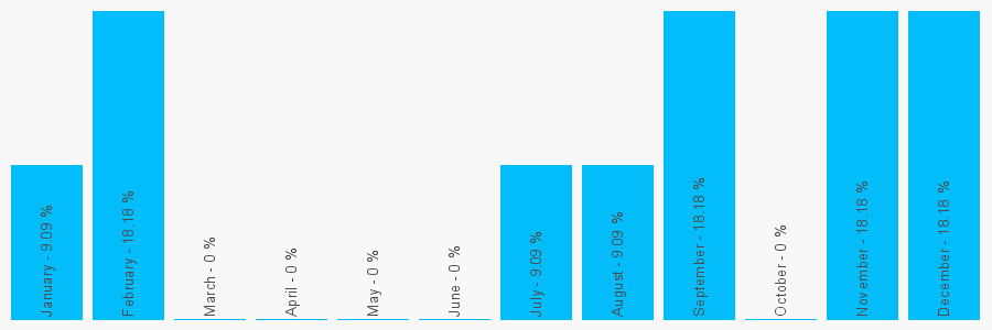 Number popularity chart 1902421542