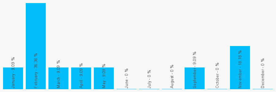 Number popularity chart 1392384101