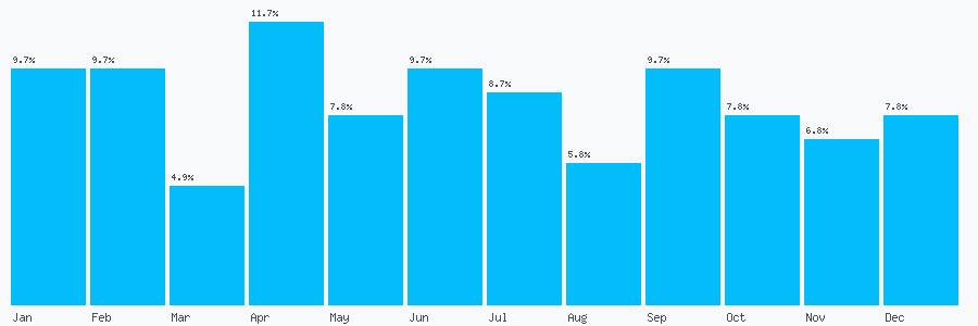 Number popularity chart 2086733699