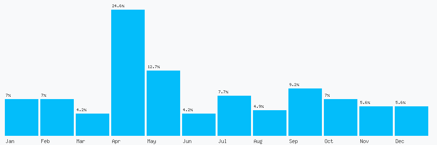 Number popularity chart 1217989001