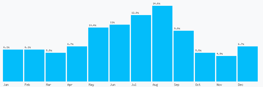 Number popularity chart 2072916100