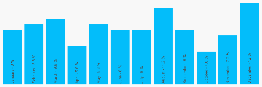 Number popularity chart 1494642514