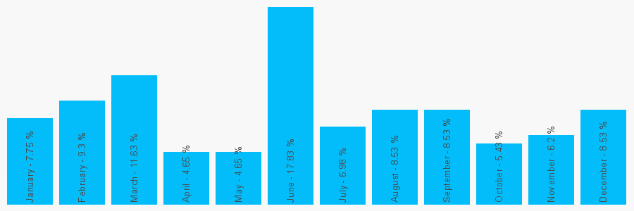 Number popularity chart 1483485900