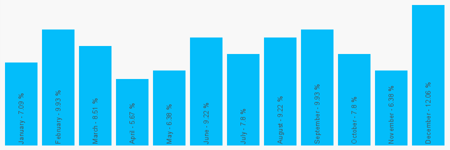 Number popularity chart 1202761023