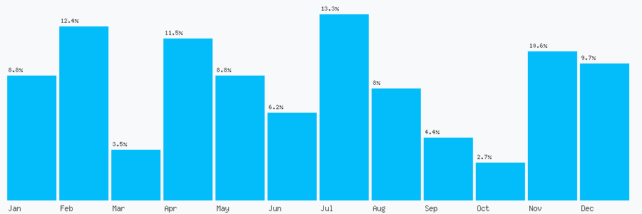 Number popularity chart 1909560845