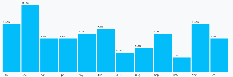 Number popularity chart 1727606043