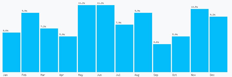 Number popularity chart 7964890821
