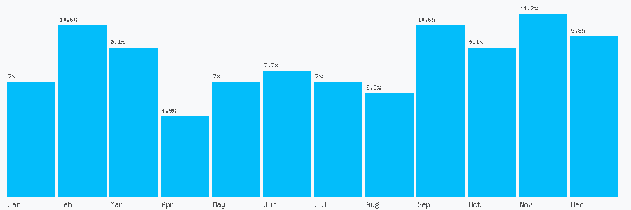 Number popularity chart 1706646760