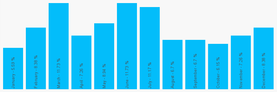 Number popularity chart 1926422210