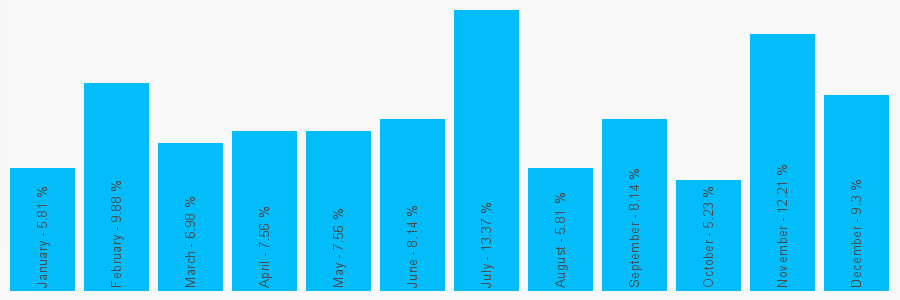 Number popularity chart 2073519918