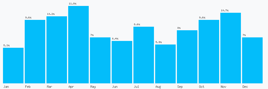 Number popularity chart 2088888118