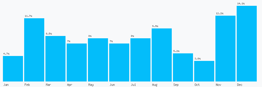 Number popularity chart 1224748207