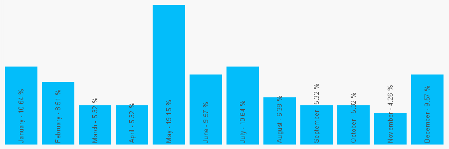 Number popularity chart 1792654435