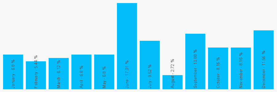 Number popularity chart 7989714925