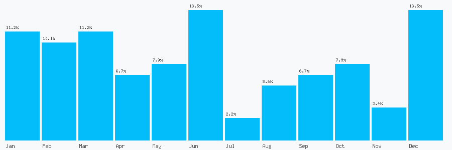 Number popularity chart 1909733383