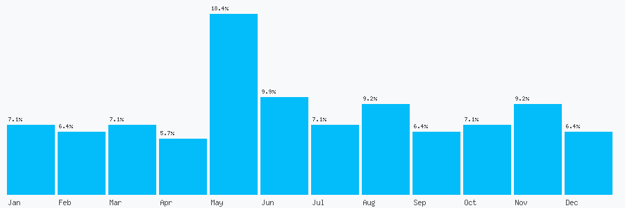 Number popularity chart 7808944660