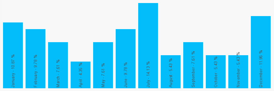 Number popularity chart 1902326030