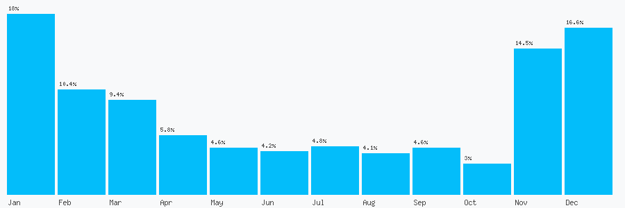 Number popularity chart 1239736300