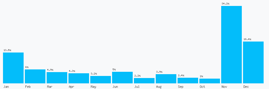 Number popularity chart 1250356300
