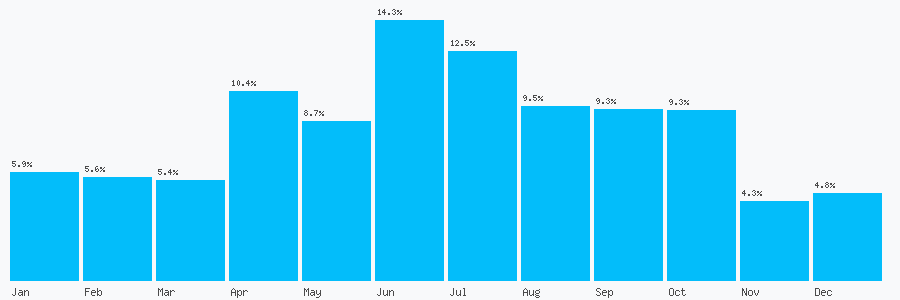 Number popularity chart 2081460037