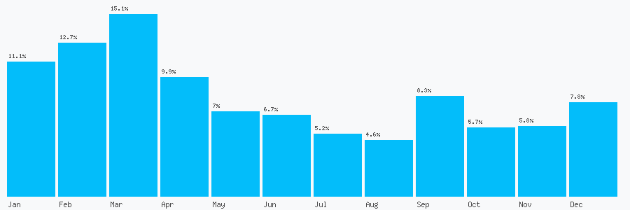 Number popularity chart 1733294955