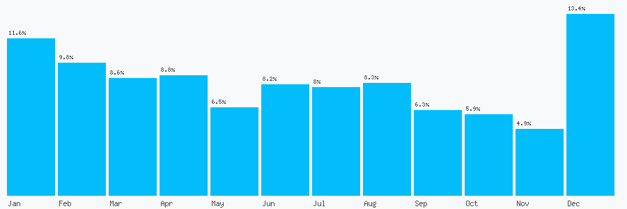 Number popularity chart 1354651073