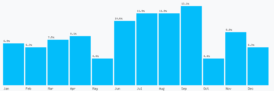 Number popularity chart 208094801