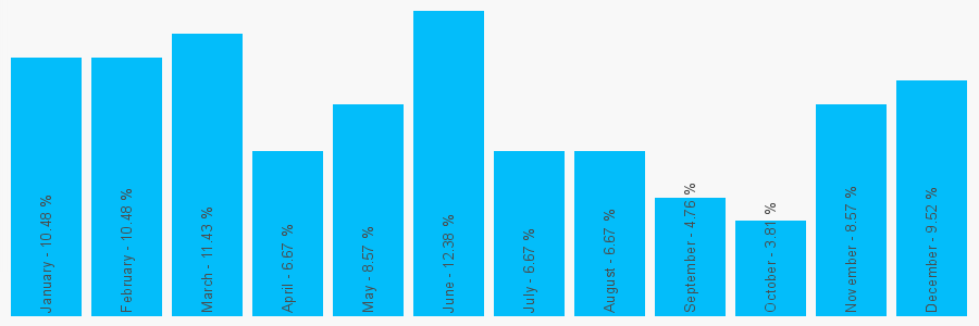 Number popularity chart 1706359009