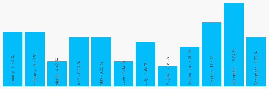 Number popularity chart 2380862114