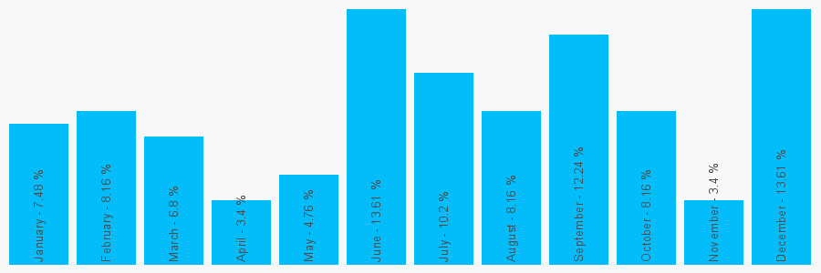 Number popularity chart 1908520843