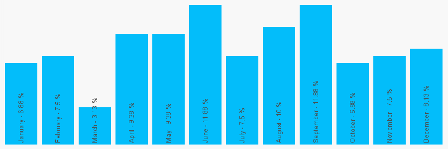 Number popularity chart 1926815440