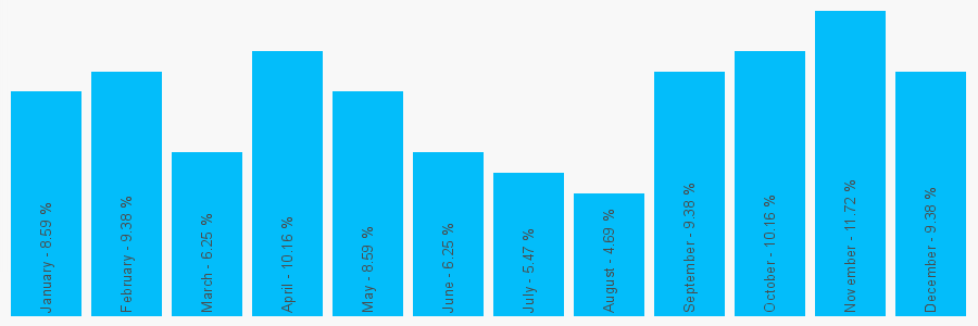 Number popularity chart 1261832343