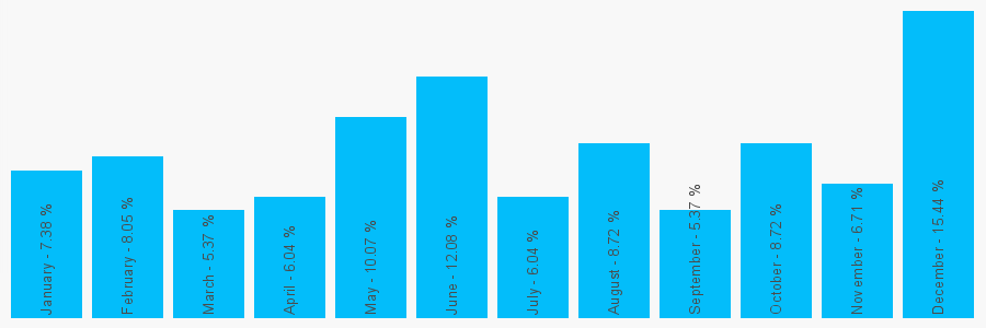 Number popularity chart 2074097088